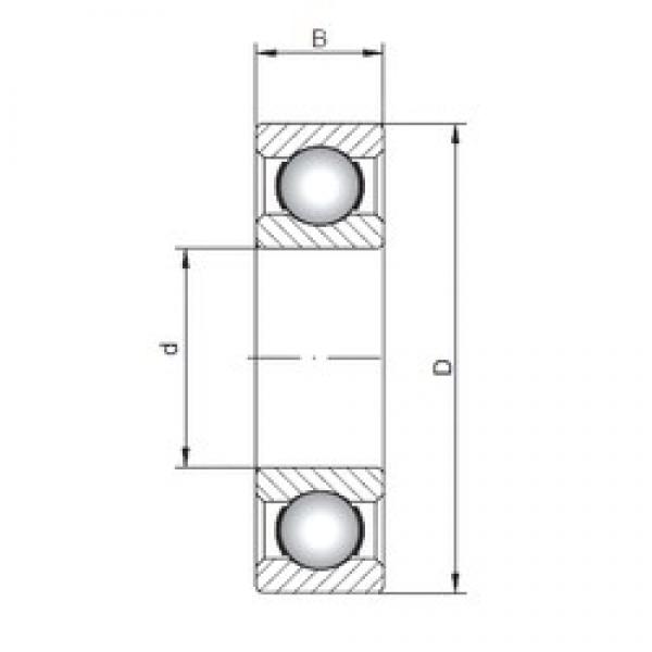12 mm x 28 mm x 8 mm  ISO 6001 deep groove ball bearings #3 image